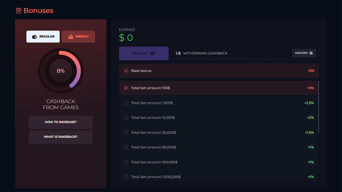 Cashback on PLG.BET (CSGOPOLYGON)