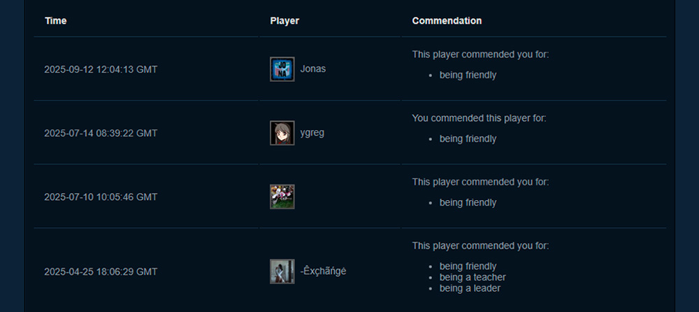 Commendations table in Steam