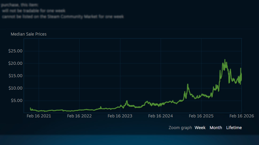 Cost of CS2 Agents on Trading Platforms