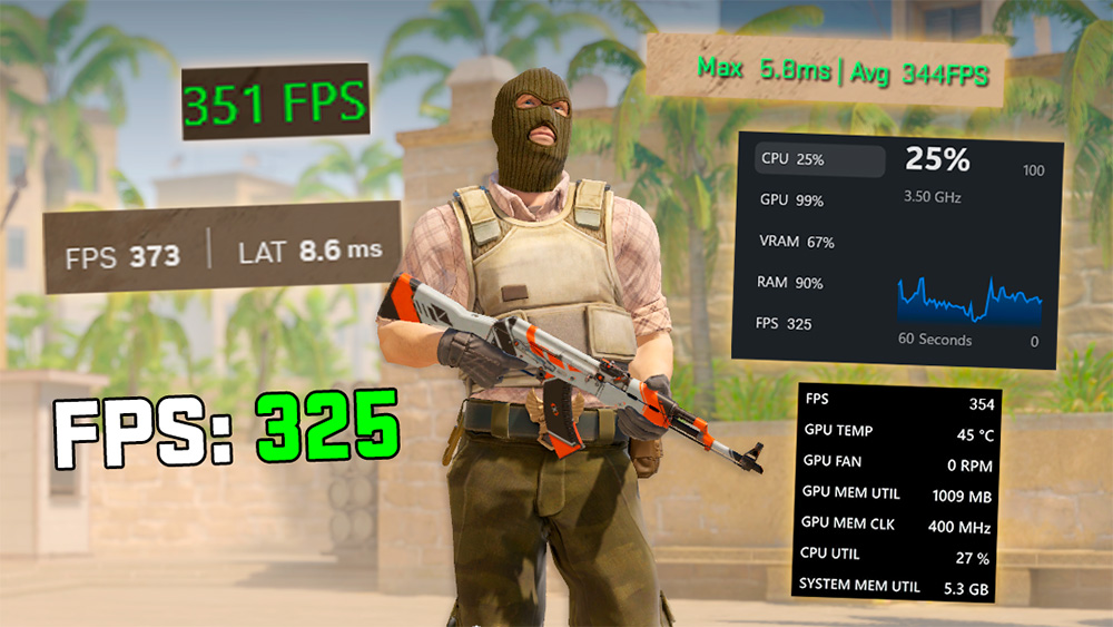 CS2 Launch Options for Increasing FPS and Optimization
